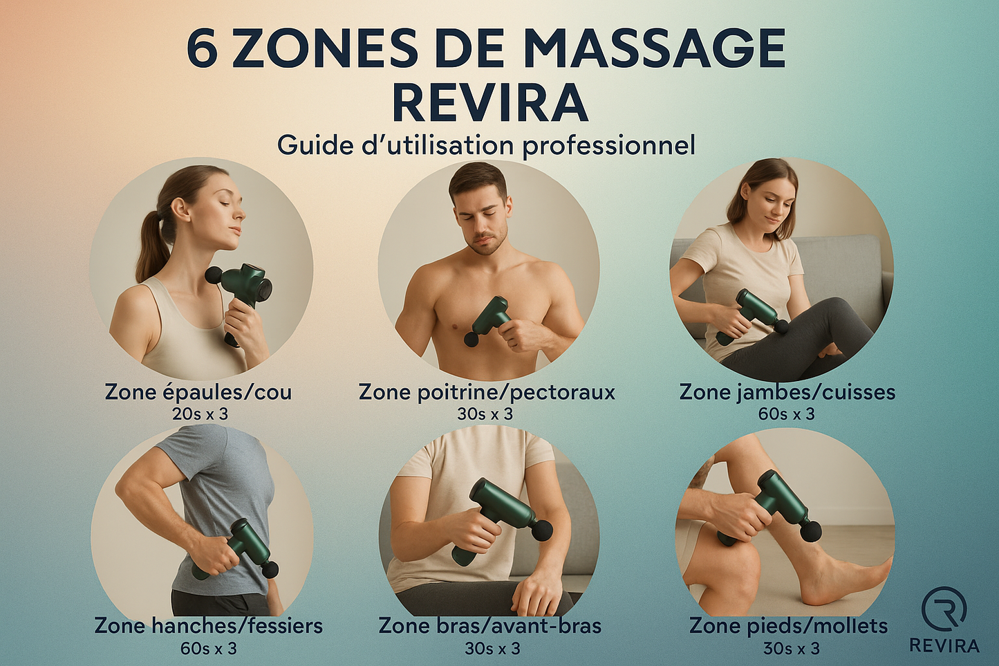 Guide des 6 zones de massage REVIRA